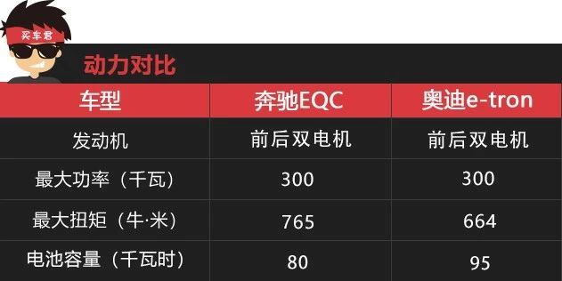 老对手之间的新对决 奔驰EQC对比奥迪e-tron