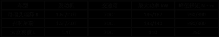 艾瑞泽8 2.0T竞争分析，进一步打开合资轿车价格护城河