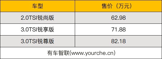 提供11种配色方案 2021款大众途锐上市售62.98万元起