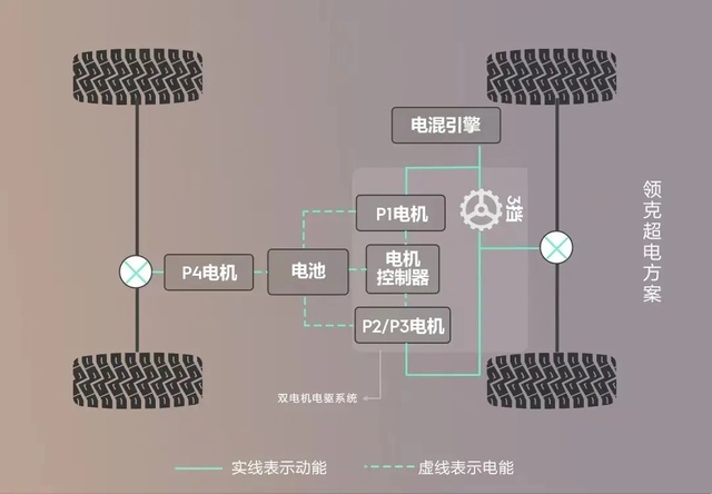 领克08，不止于帅？