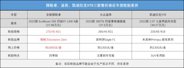兼顾豪华+性能+智能的中大型SUV，40万内只有探险者能做到？