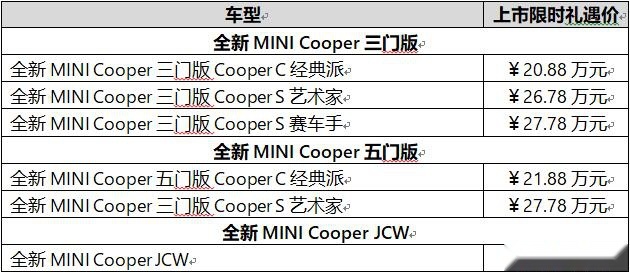 车圈“穿搭博主”，全新MINI Cooper燃油版智趣上新