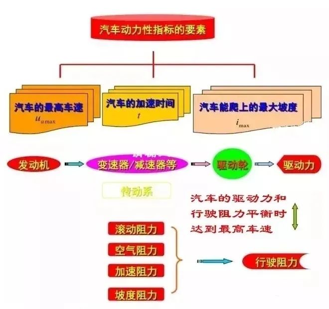 发动机功率是如何测出来的？汽车在日常驾驶时需要多大的功率？