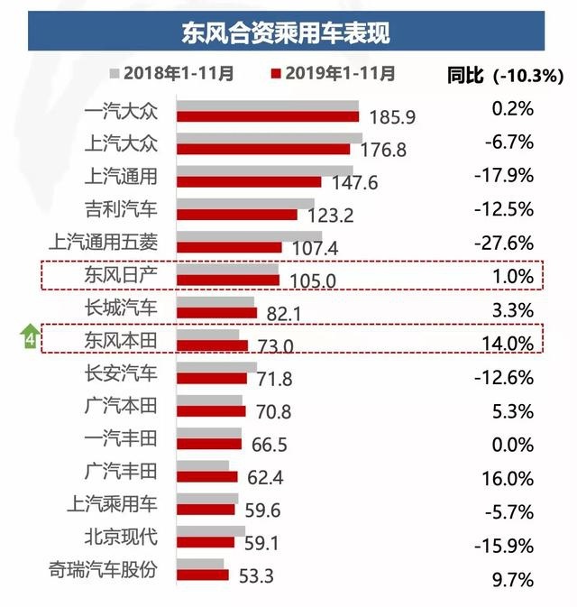 如何实现整体逆势跑赢大市?解读东风公司的2019