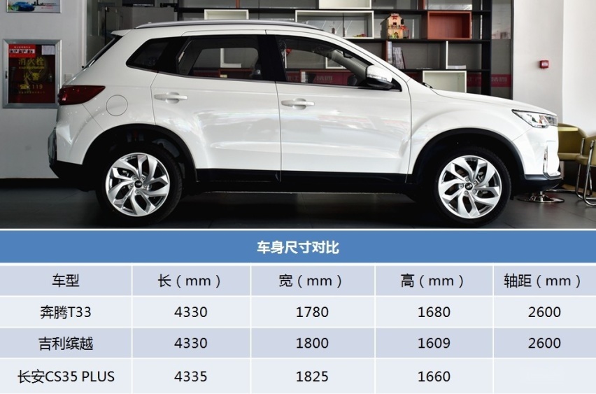 不到7万起步SUV！实拍解析奔腾T33到底性价比如何？