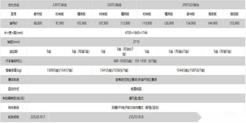 车友问答 15万预算 求省心耐用省油 逍客 VS 瑞虎8该怎么选？
