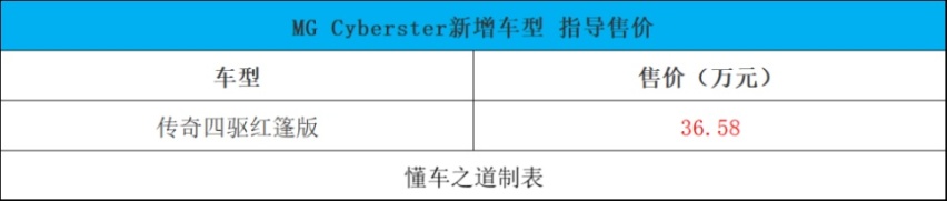 MG Cyberster传奇四驱红篷版，年轻人的座驾