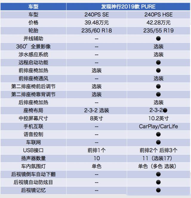 实力很强的入门级越野，路虎发现神行怎么选？