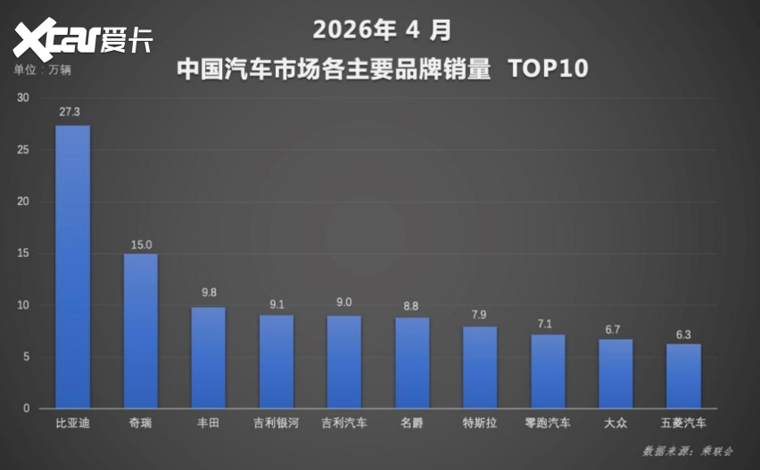新能源进入存量竞争时代 比亚迪用技术和规模继续领跑