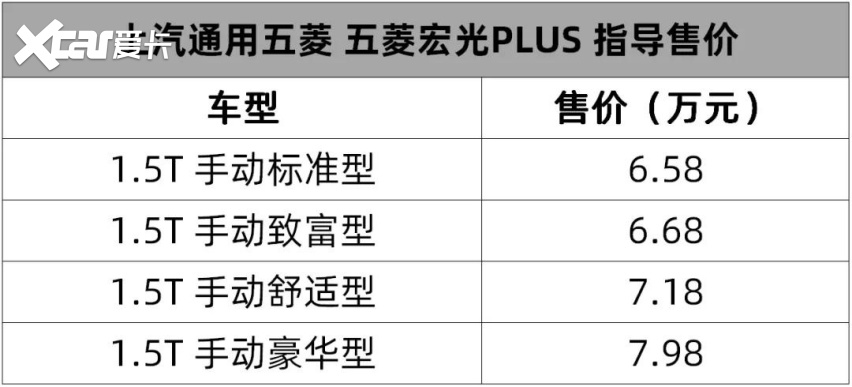 参加上汽通用五菱旗下全新车型五菱宏光(参数|询价)plus的上市发布会