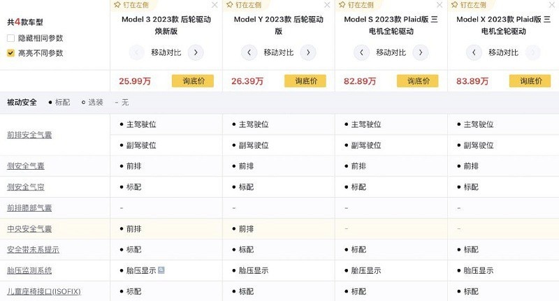 东南西北全包圆儿，特斯拉郑州双店开业共贺入豫五周年