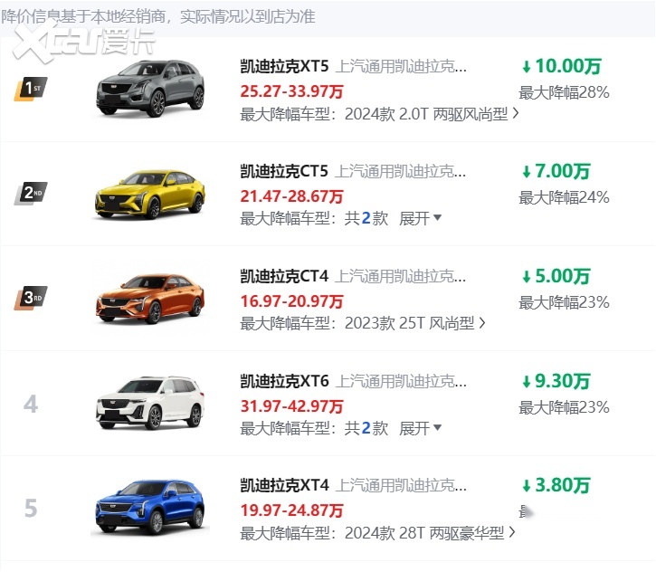 凯迪拉克xt5出现售价调整:全系售价降10万元