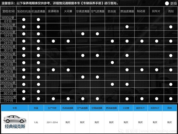借着福克斯的长测，来说说做大保养时，某虎和4S店的差距！