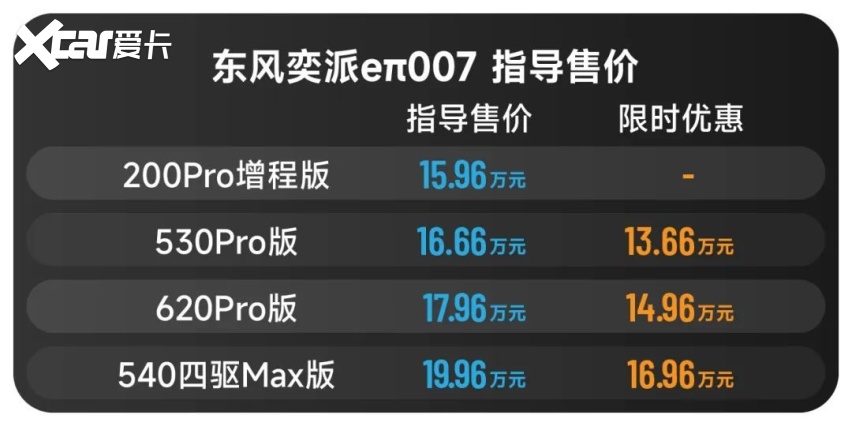 3秒级加速，顶配17万元，奕派eπ007该怎么选？