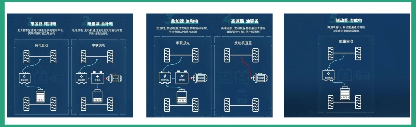 合资插混SUV首选，启辰大V DD-i超混动，顶配14.99万
