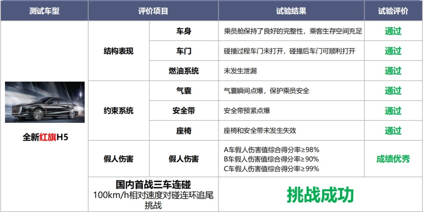 掌握“流量密码”，这车比凯美瑞还要安全，油耗5.1升，15.98万起
