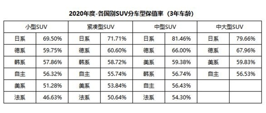 日系车保值率普遍较高，这到底是为什么？