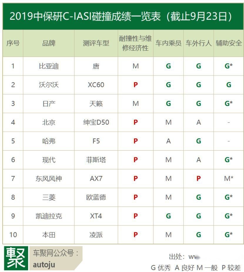 XC60得差评！C-IASI测试是真相帝还是保险的保护伞？