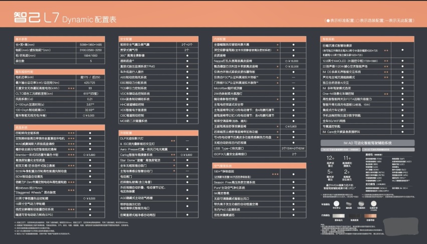 配置什么都不缺的智己L7离热卖还差一点什么？