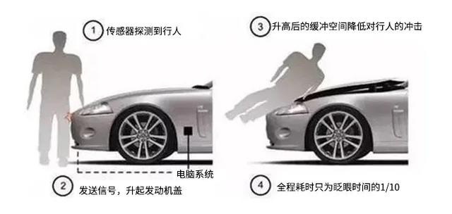C-IASI年度碰撞大揭秘，八个问题看懂精彩亮点