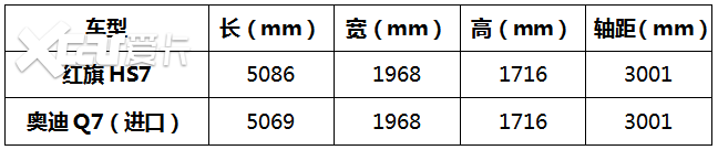 神马叫真正的大器？！看看红旗的大手笔，轴距超3米SUV巨无霸