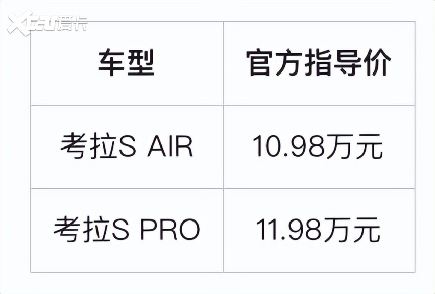 10.98万起极狐考拉S上市！标配宁德时代500公里续航