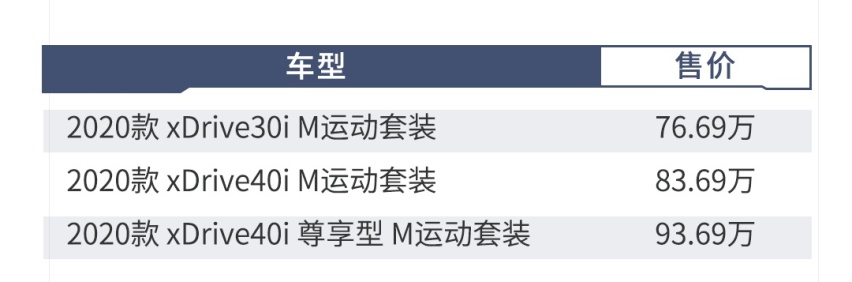 拉风好看！全球轿跑SUV鼻祖终于换代，这么买最精明