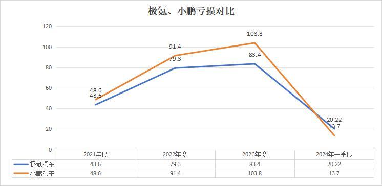 IPO的最快纪录，三年亏损226.52亿元，这个冠军厉害了