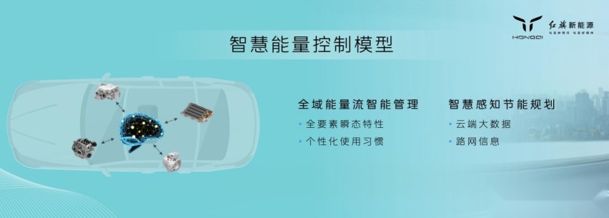 深入混动技术板块 红旗混动平台HMP以何入局？