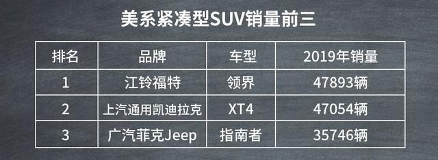 买车看过来！十二款不同级别、国别的SUV销冠盘点
