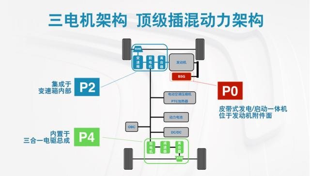 新能源汽车中的优质之选——天逸PHEV
