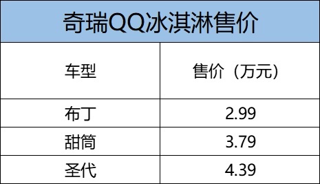 五菱宏光MINIEV“终结者”，QQ冰淇淋2.99万起售