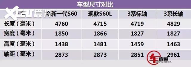 不只换代这么简单！配备十多项安全科技，沃尔沃全新S60曝光