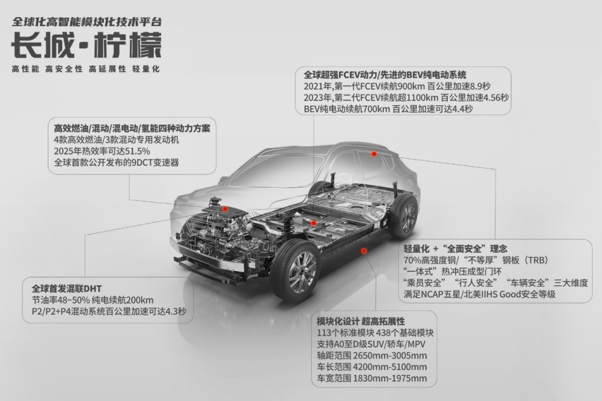 哈弗、父亲与我丨回忆“SUV领导者”的蜕变之路