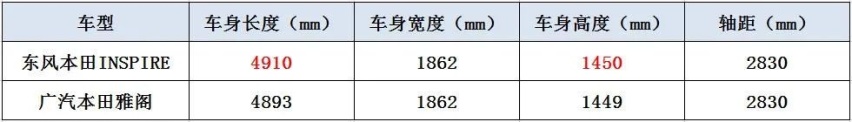 合资中级车的标配车，INSPIRE和雅阁谁更讨“老司机”喜欢