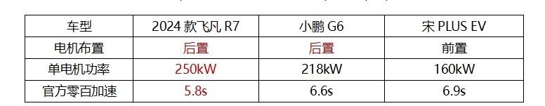 降9万直接卖18.99万元，中大型轿跑SUV新款飞凡R7比中型车还便宜