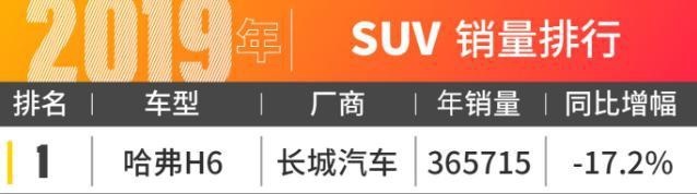 浅析中国汽车市场与15万以下车型选择观