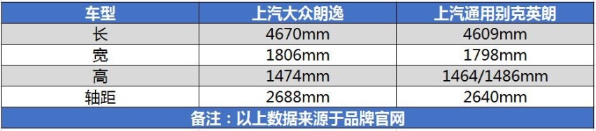 大众朗逸对比别克英朗/都是十万级的热门家轿 谁更胜一筹？