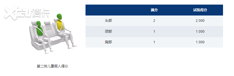 荣获C-NCAP MPV五星认证 风行游艇重新树立行业标杆