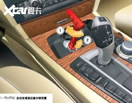 详解宝马在应急情况下如何机械解除到n档