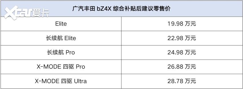 中低配更划算？广汽丰田bZ4X 5款车型配置要怎么选？