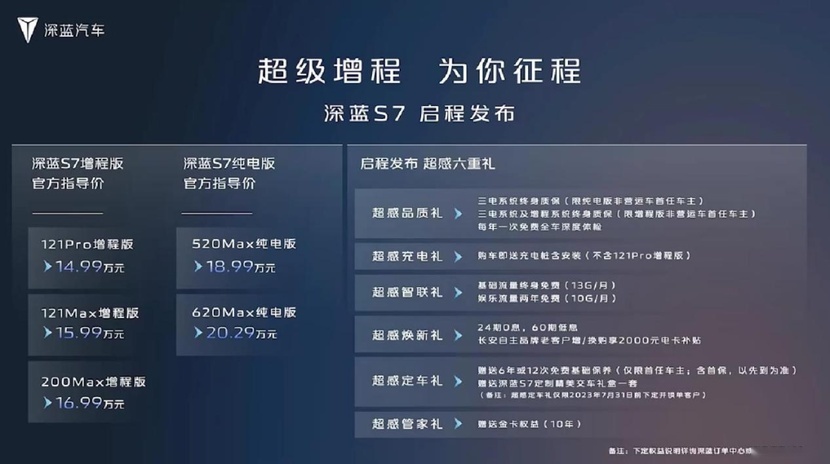 200Max增程版定爆款，深蓝S7“卷”入新能源SUV核心圈