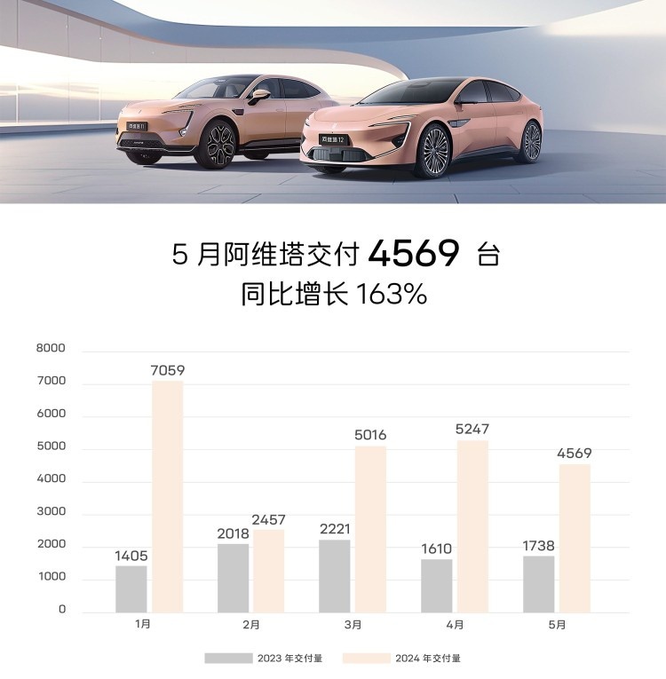 5月新势力品牌销量出炉！