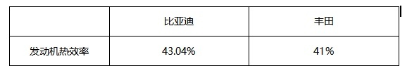 秦PLUS这位燃油轿车颠覆者，为何让轩逸"瑟瑟发抖"？