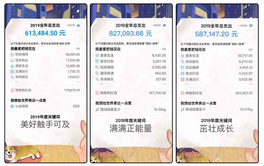 要是去年不花这些钱，欧尚X7/雅阁分分钟拿下！