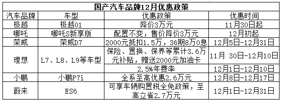 持币待购还是果断购买,国产车年终大优惠,掀桌价格战恐不会再现