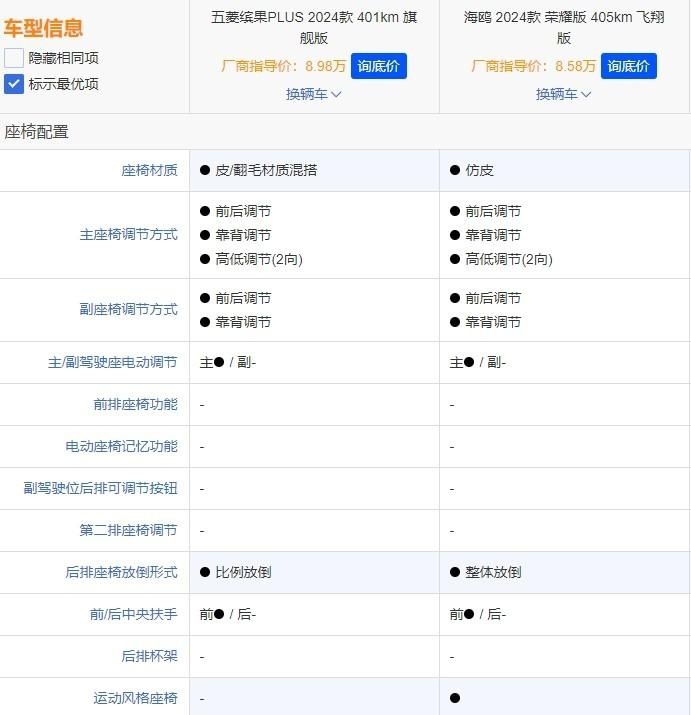 五菱缤果PLUS和比亚迪海鸥，谁才是10万级以下“代步车之王”？
