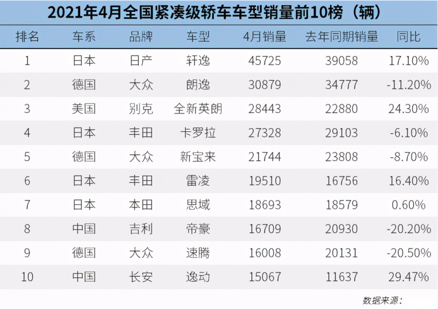 累计订单超10万台，比亚迪DM-i超级混动车型一车难求