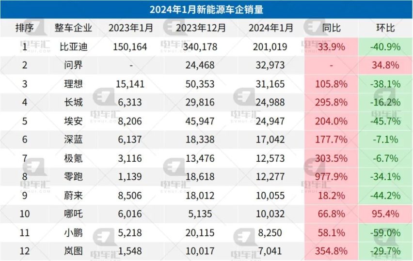 “倔强”的零跑汽车，可以不受重视，但不可以被小瞧
