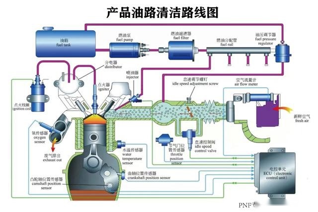 油路清理相比积碳清理的重要性